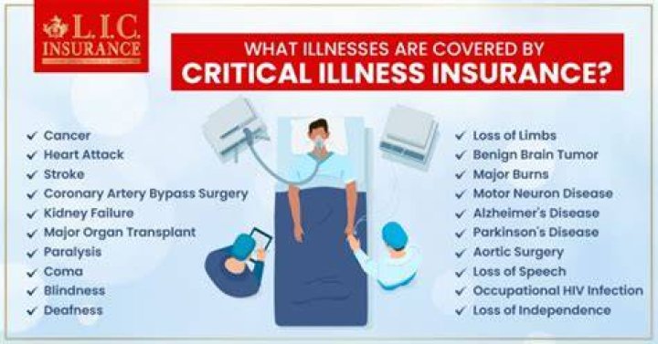 Is critical care covered by insurance?
