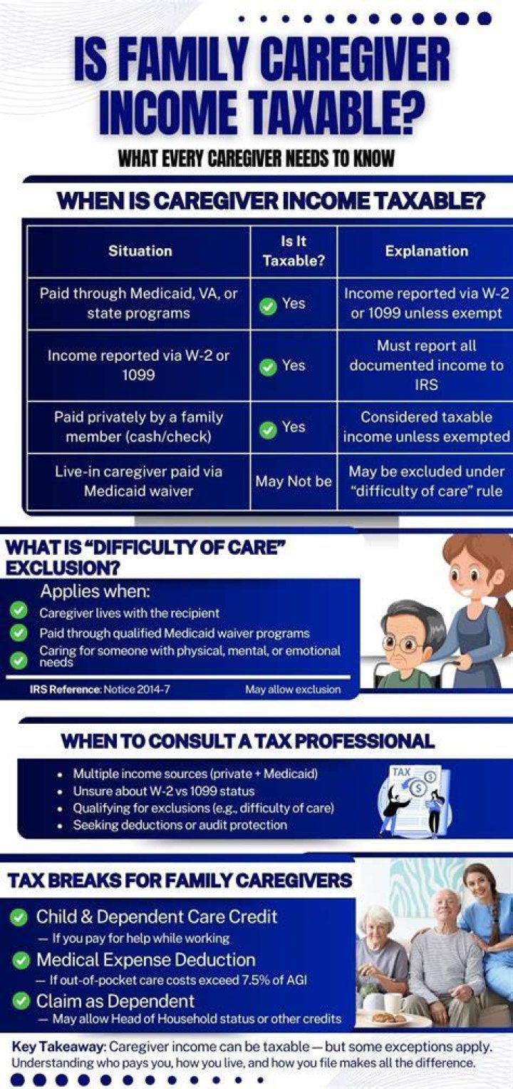 Is income as a caregiver taxable?