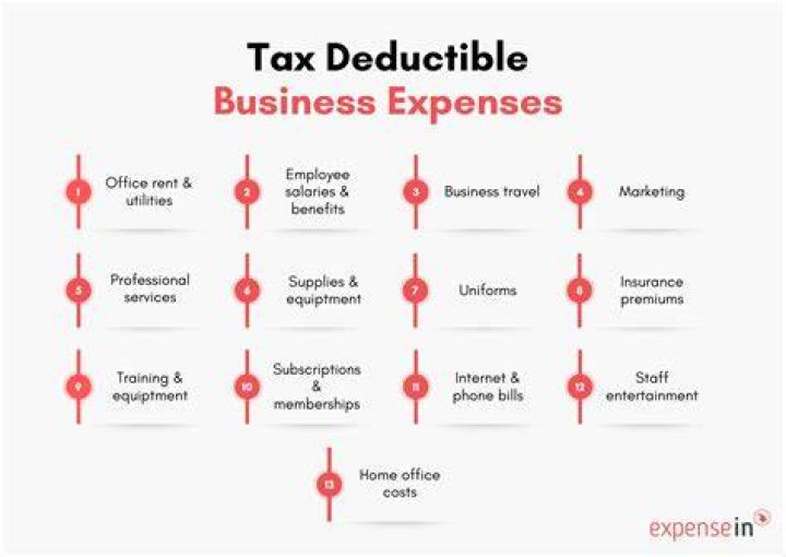 Is sales tax a deductible expense?