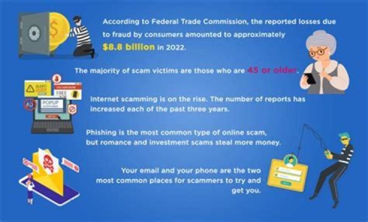 Is scamming someone online a crime?