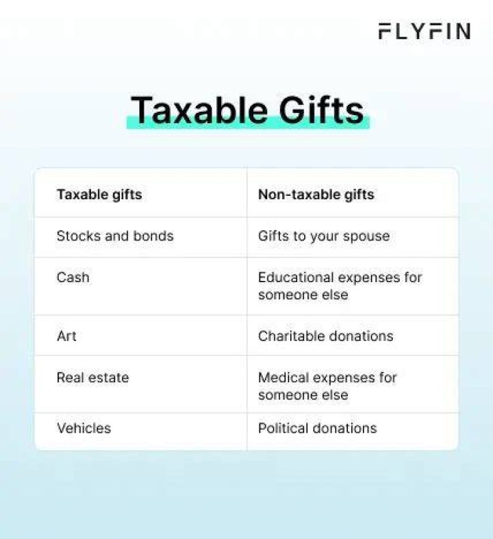 Is selling a gift taxable?