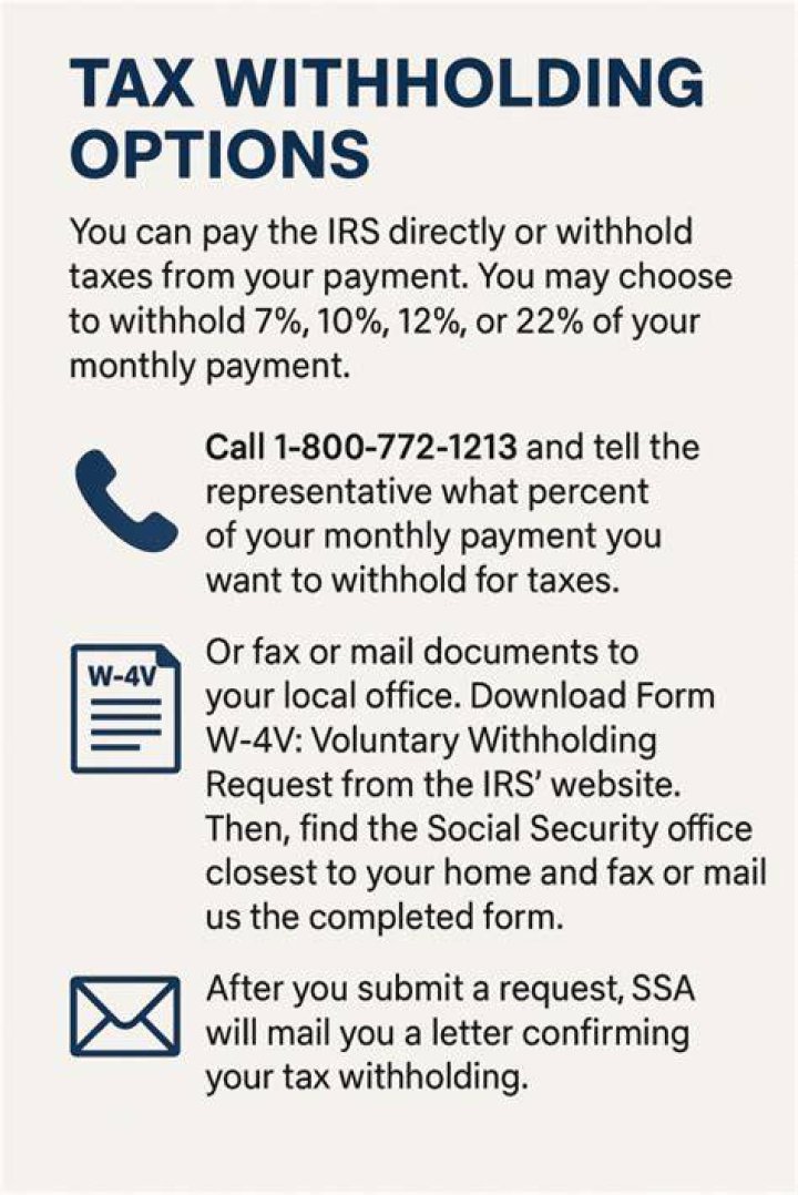 Is Social Security tax withheld refundable?