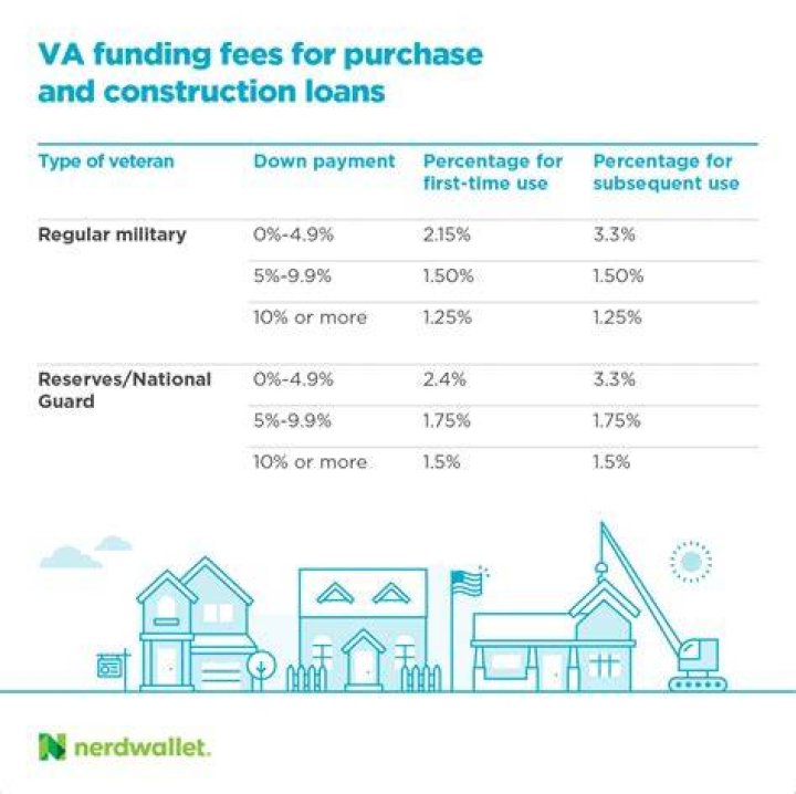 Is the VA funding fee tax deductible in 2018?
