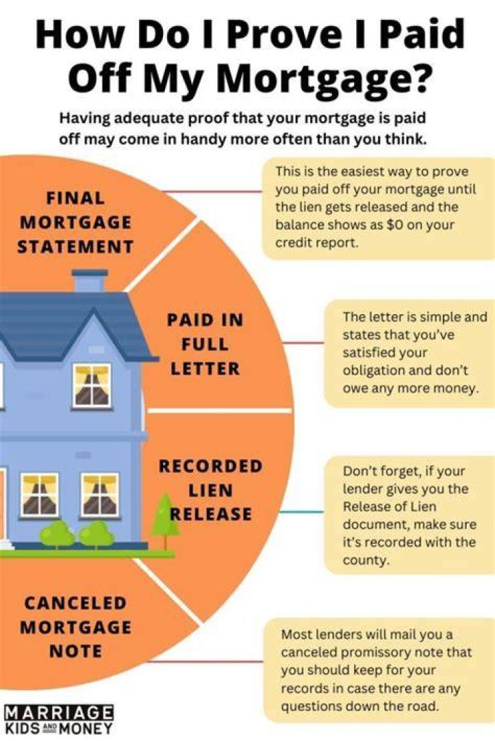 Is there a benefit to paying off your mortgage?