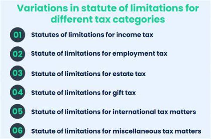 Is there a statute of limitations on Alabama state taxes?
