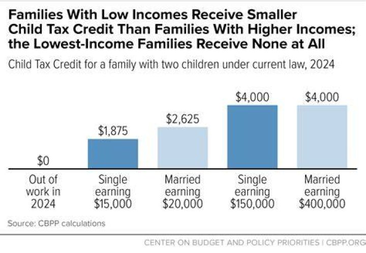 Is there a tax credit for having an autistic child?