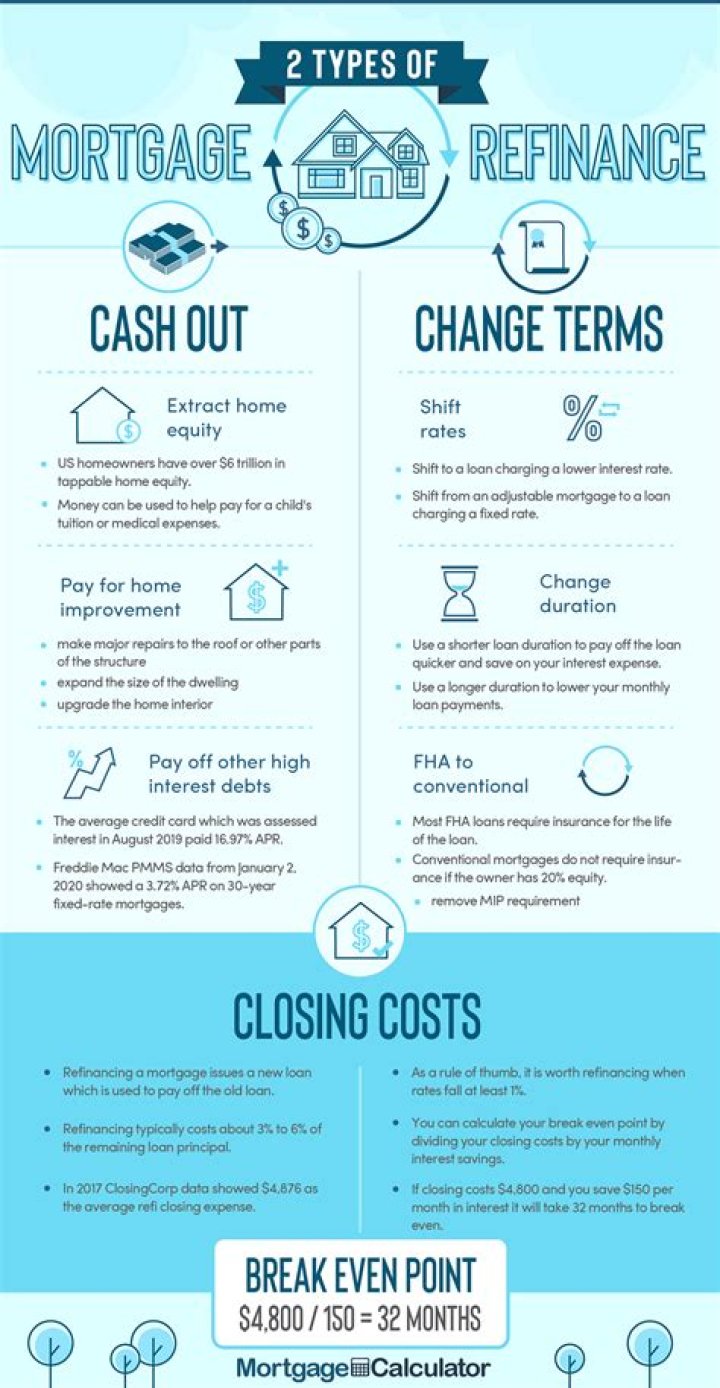 Should I refinance my mortgage if I plan on selling in 10 years?