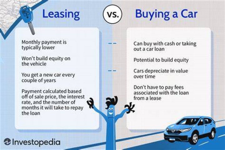 What are 2 advantages of owning a car instead of leasing a car?