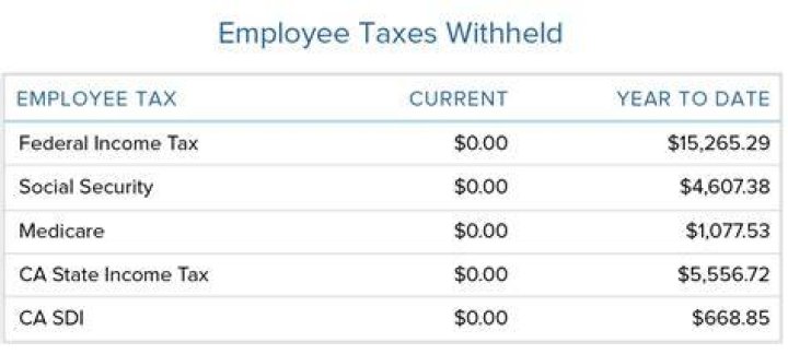 What are employee taxes withheld?