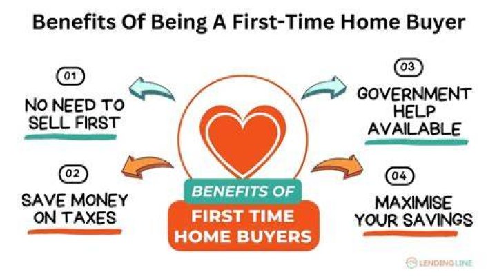 What are the benefits of being a first time home buyer?
