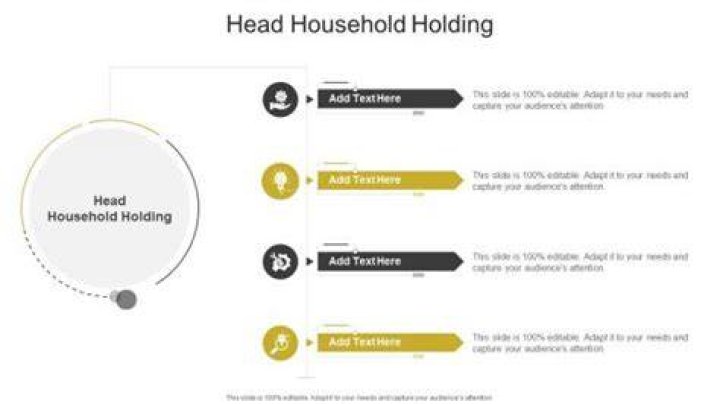 What are the rules for Head of Household?