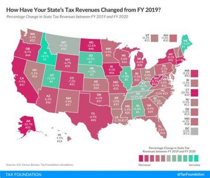 What changed with taxes 2019?