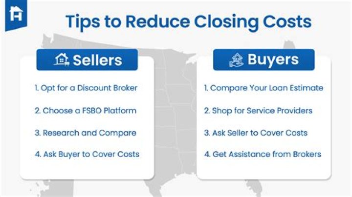 What closing costs do buyers pay in Colorado?