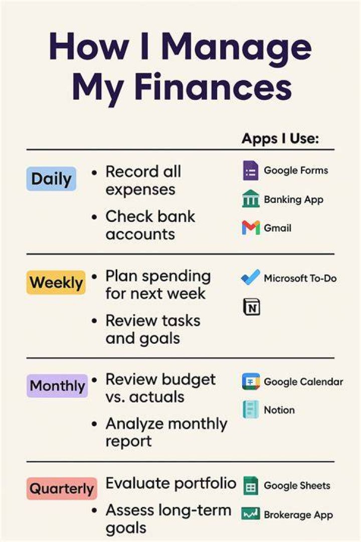 What did I tell my husband to help me manage my finances?