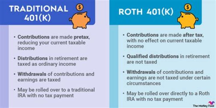 What do I do if I contributed too much to my Roth 401k?