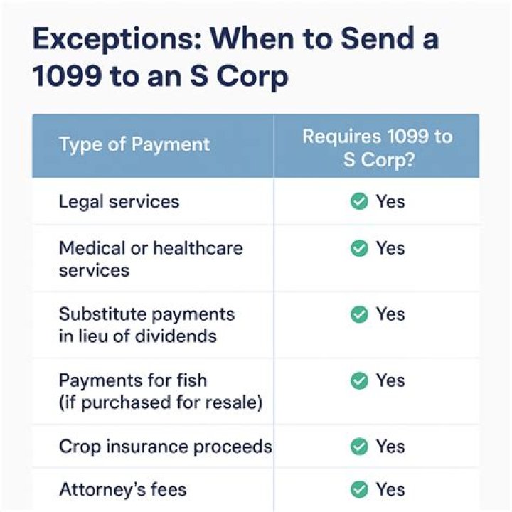 What do I do if I receive a 1099-s?