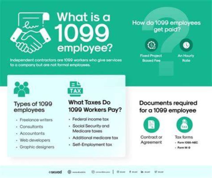 What do you need to know about being a 1099 employee?