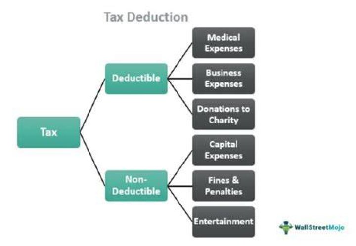 What does deduct mean?