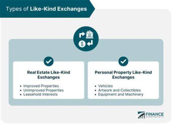 What does like kind exchange mean in real estate?