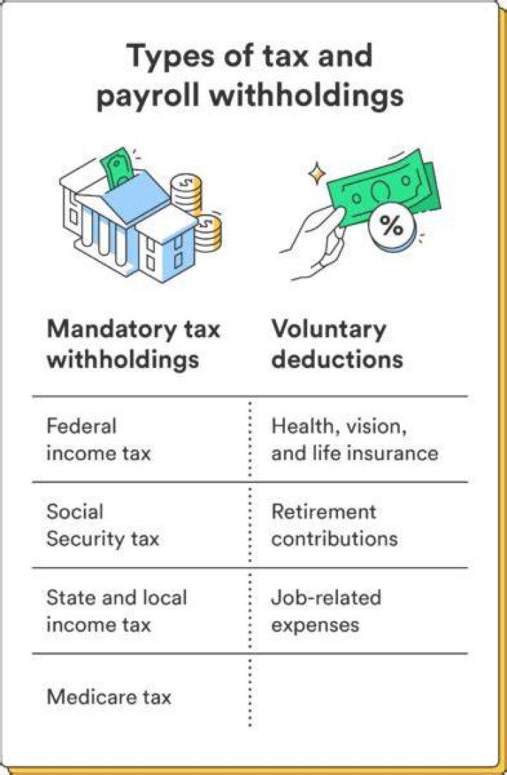 What does net of withholding tax mean?