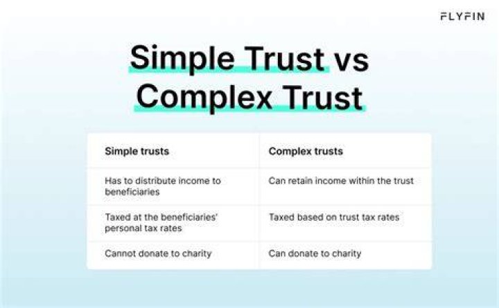 What happens if a complex trust does not distribute income?