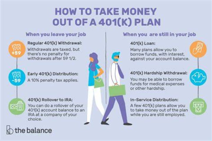What happens if I take a loan from my 401k?