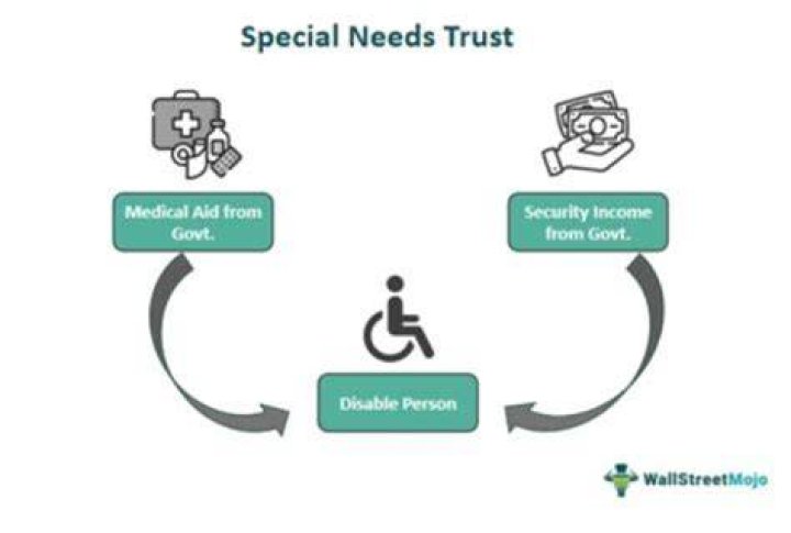 What happens when beneficiary of special needs trust dies?