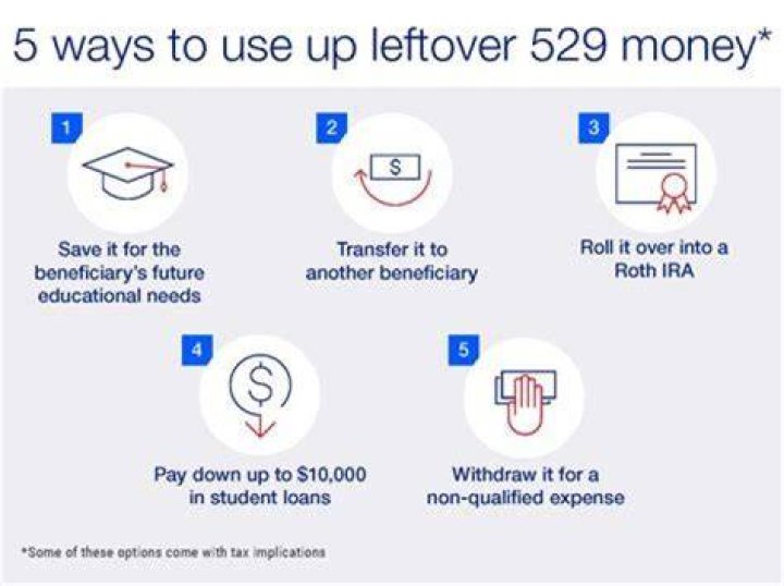 What happens when you get a check from a 529 plan?