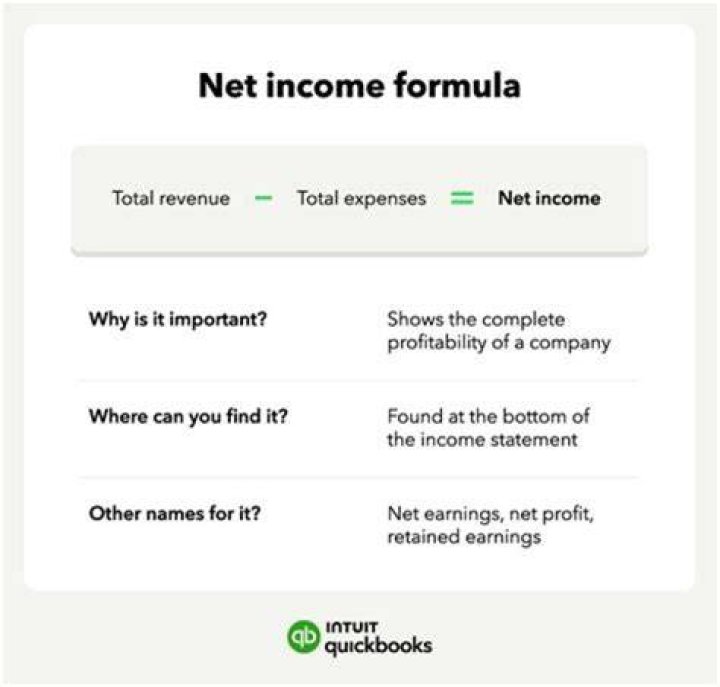 What if my income is negative?