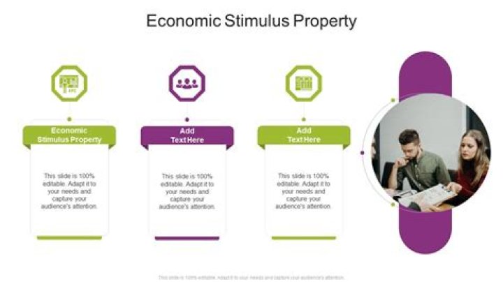 What is a qualified property for Economic Stimulus?