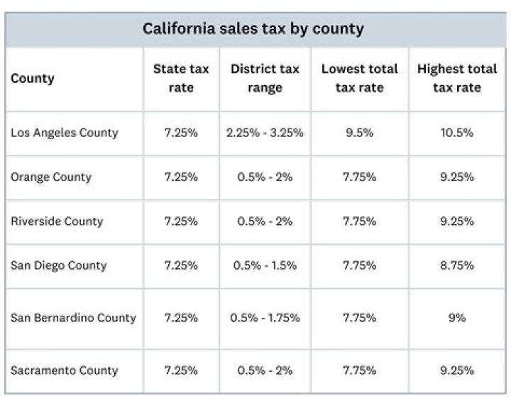 What is California Fit tax?