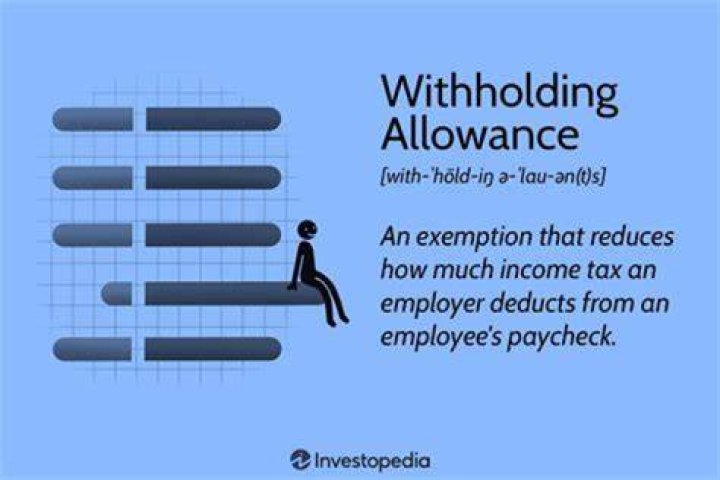 What is locality withholding?