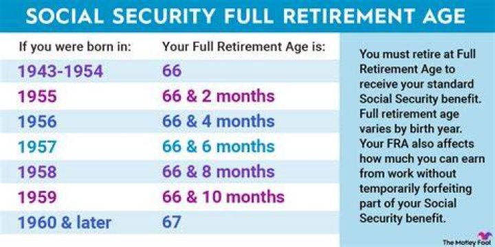 What is my full Social Security benefit age?