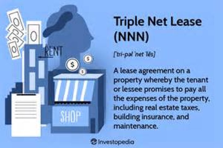 What is NNN lease in real estate?
