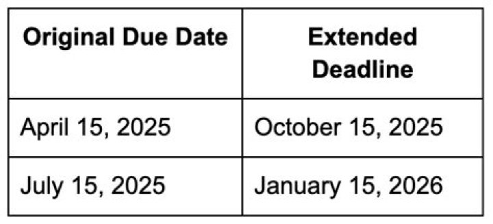 What is the extended due date for Form 1120 H?