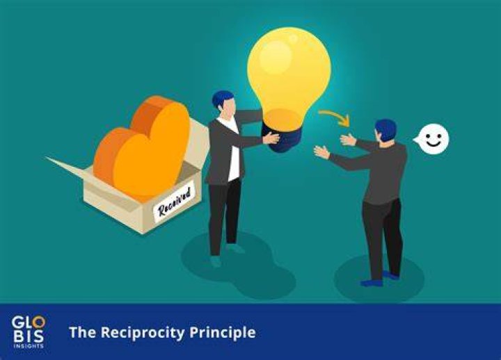 What is the goal of reciprocity?
