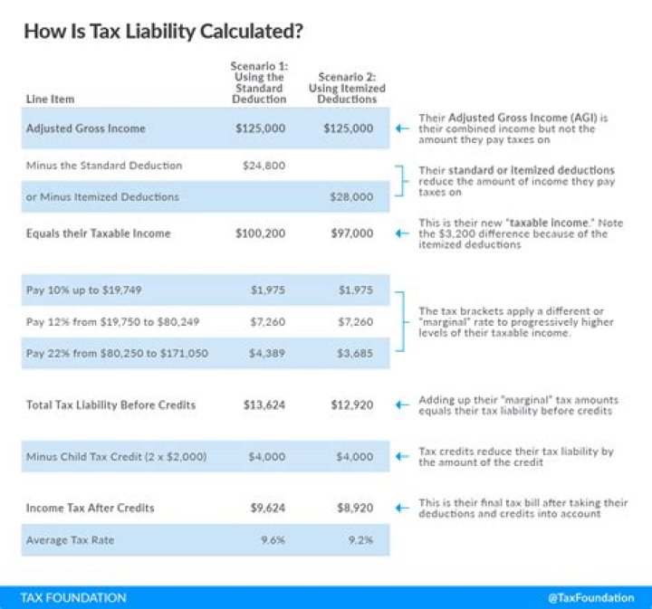 What is the gross income limit for tax year 2020 for a dependent?
