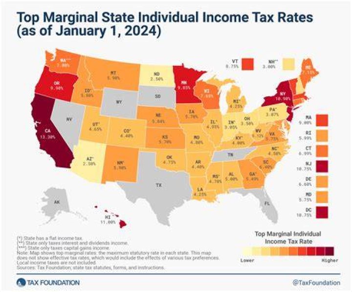 What is the income state tax in Arizona?