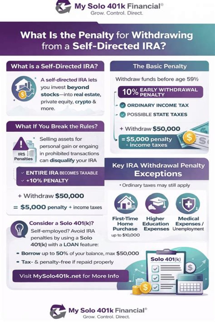 What is the penalty for liquidating an IRA?