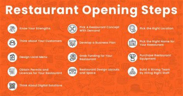 What items do you need to start a restaurant?