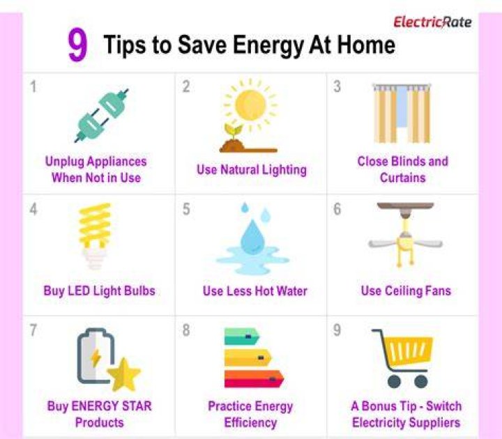 What items help save energy?