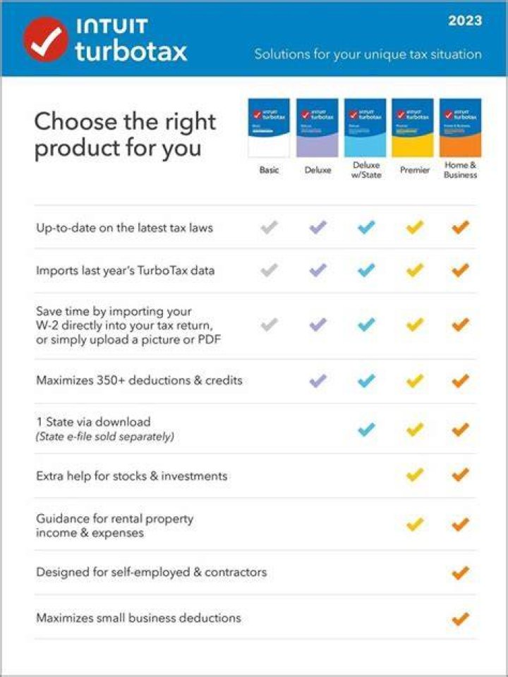 What version of TurboTax do I need for small business?