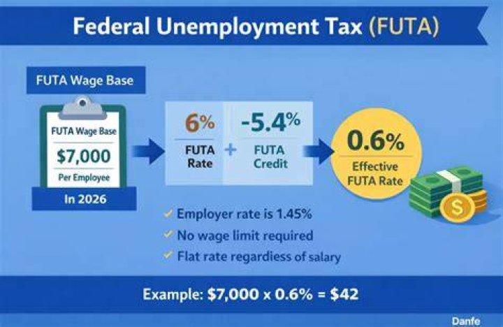 What was the FUTA rate for 2017?