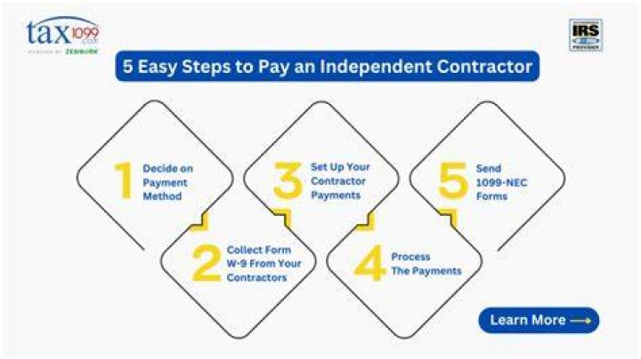 When do I have to pay an independent contractor?