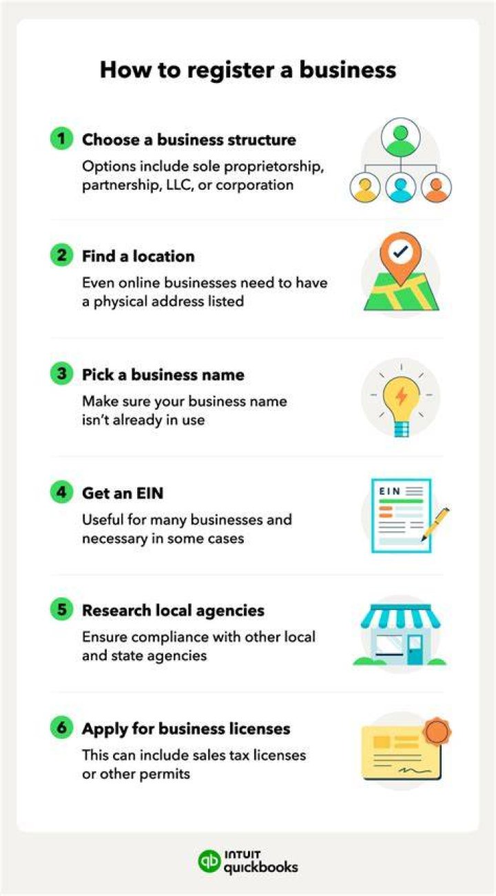 Where do I go to register my Small Business?