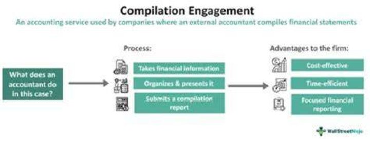 Who can do compilation engagement?