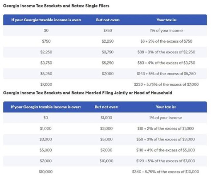 Who has to file Ga state taxes?