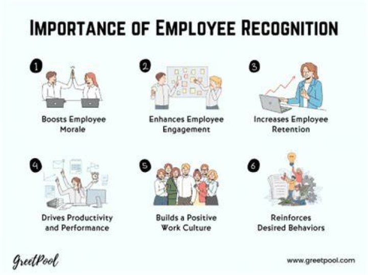 Why is employee contribution important?