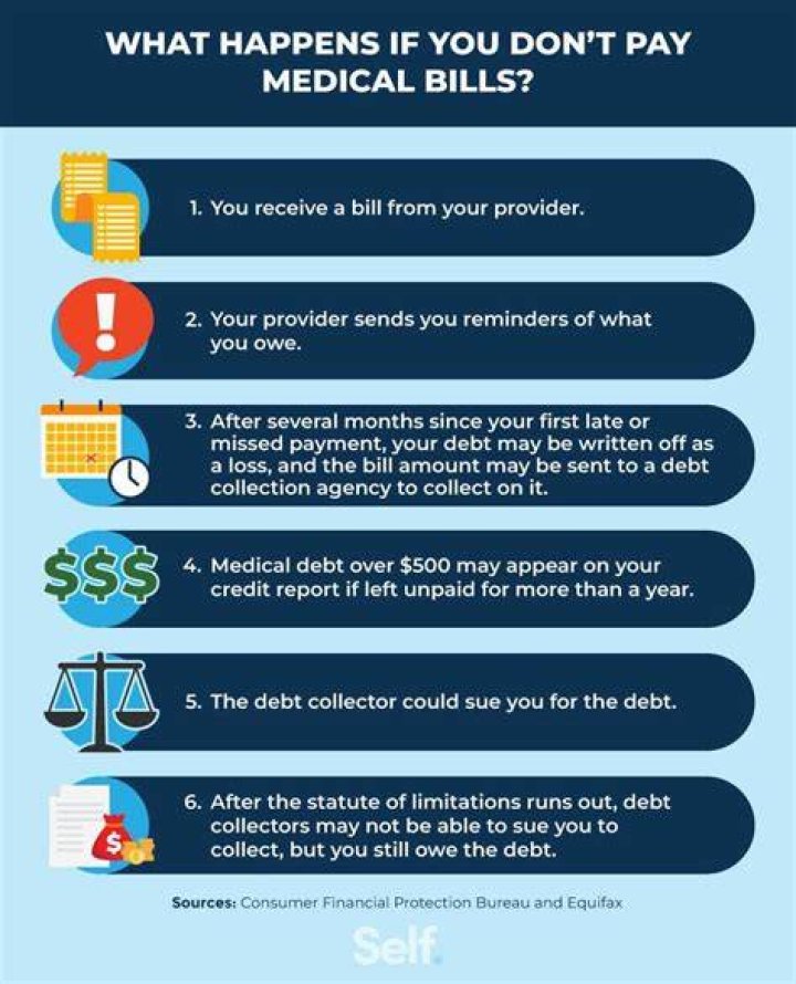Will I get a tax refund if I owe medical bills?